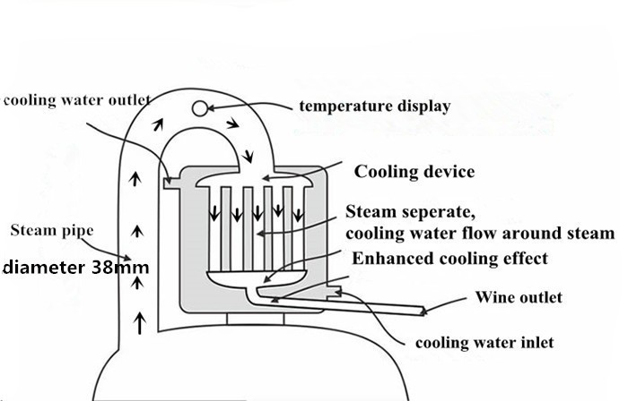 10l Stainless Steel Home Wine Brewing Essential Oil Distillation Machine Diy Distiller Kit - 5