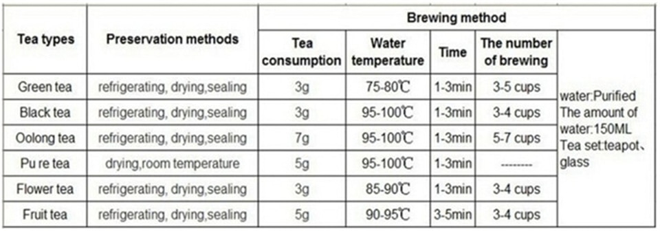Chrysanthemum King Head Tea Special Blend Fire Brew Rich Antioxidants Refreshing Herbal Beverage - 3